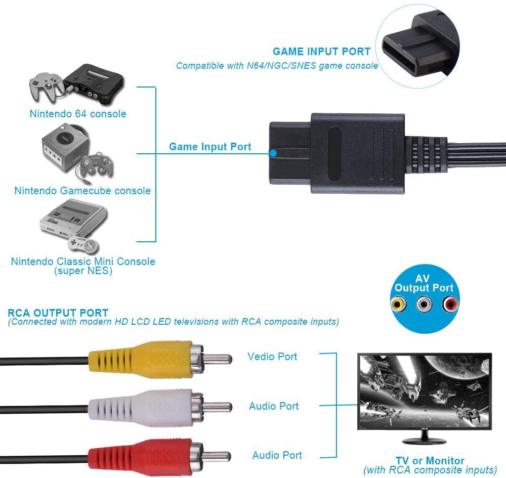 for Nintendo SNES | GameCube | N64 - RCA AV TV Audio Video Cable Lead | FPC